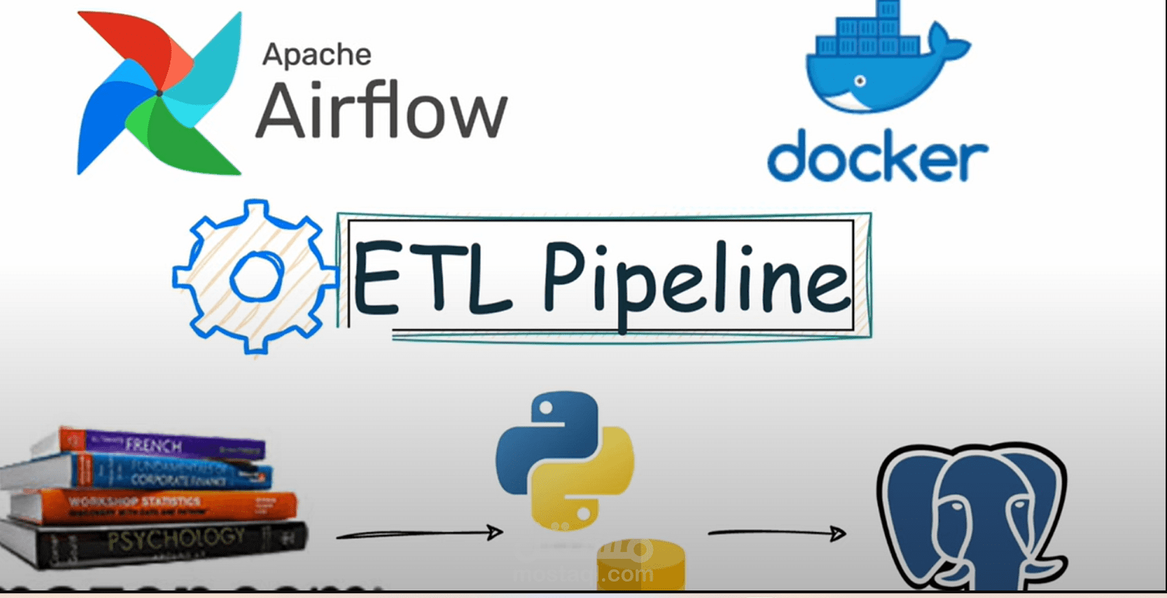تصميم وتنفيذ Pipeline بإستخدام Apache Airflow مع إشعارات بريدية