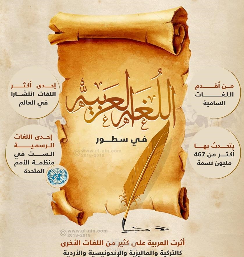 مقال عن اللغة العربية ومميزتها