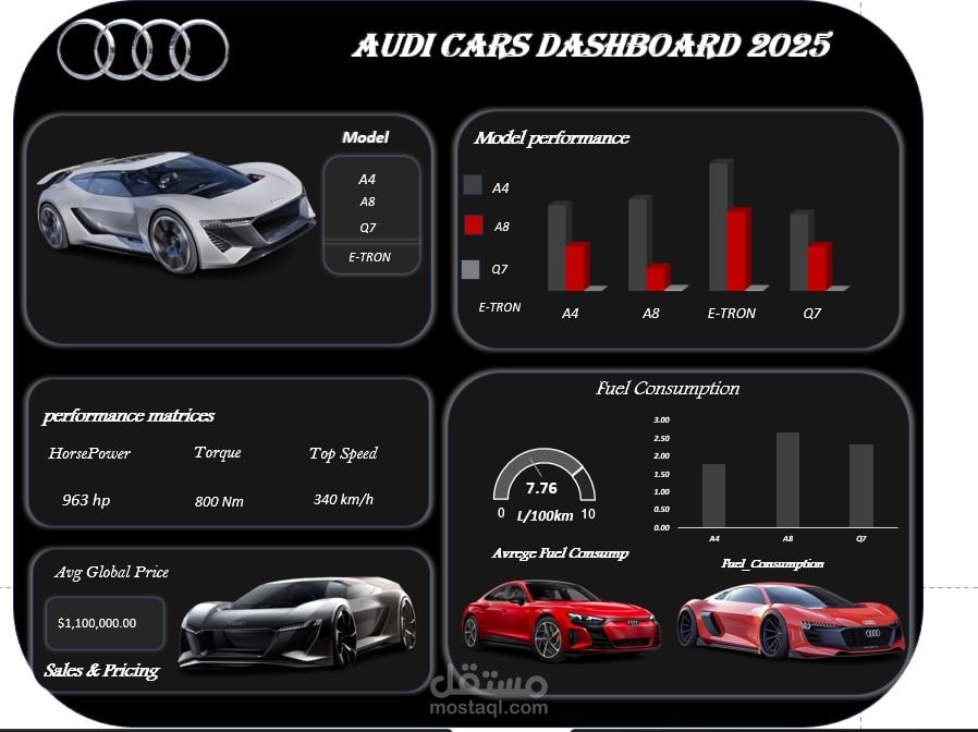 Audi Cars Dashboard 2025 تصميم داش بورد تفاعيلة بالاكسيل