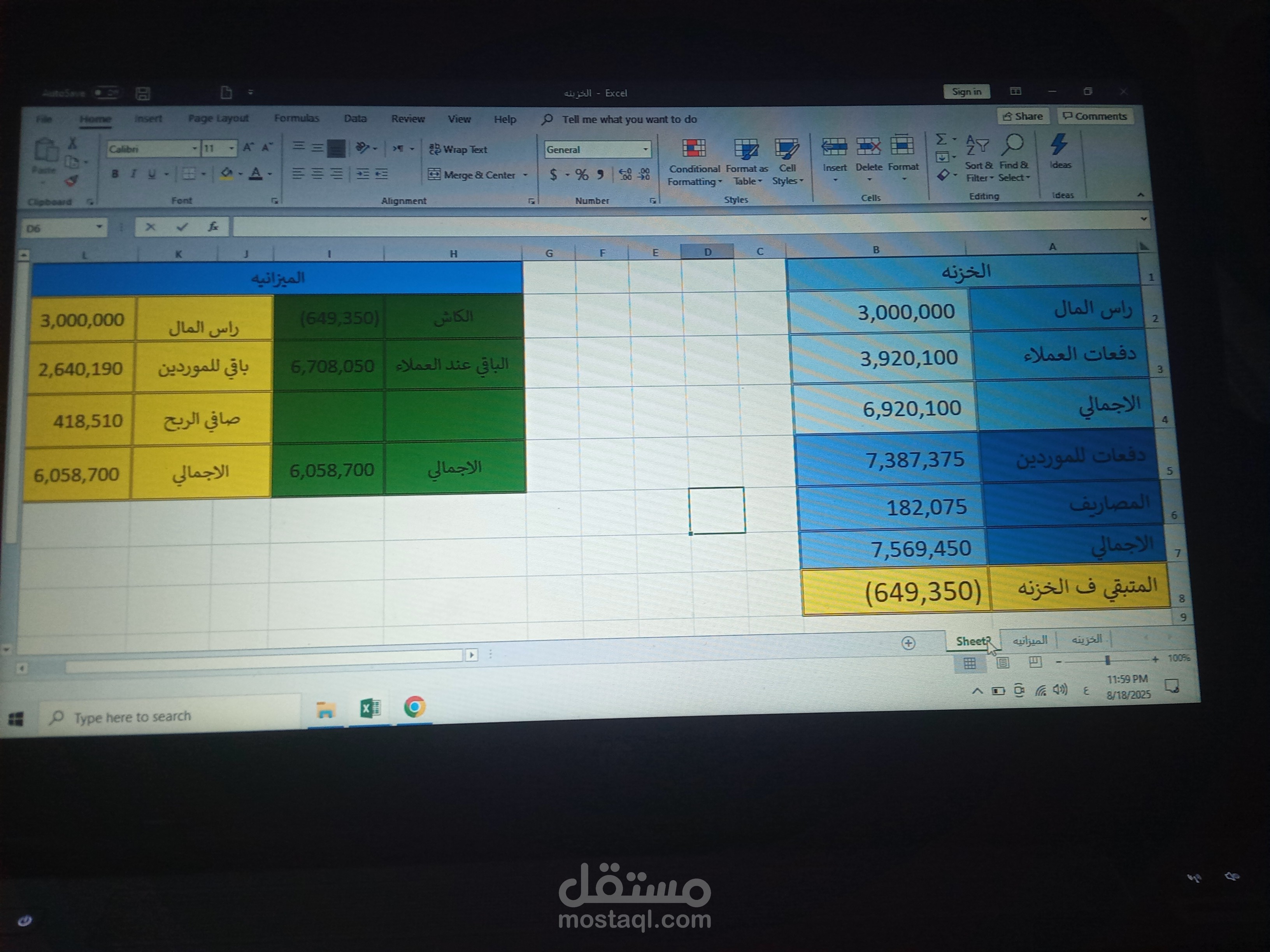 الخزينه وصافي الربح