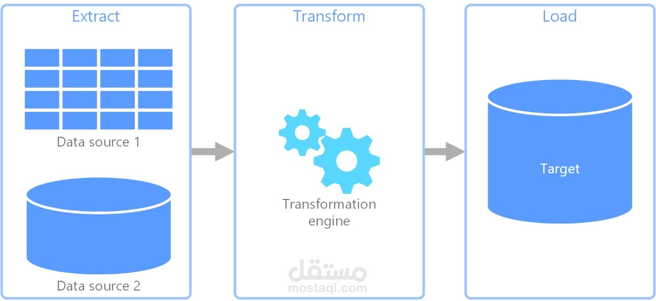 ETL pipeline2