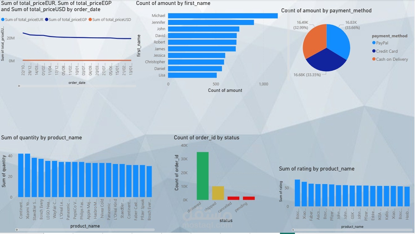 power bi لمشروع