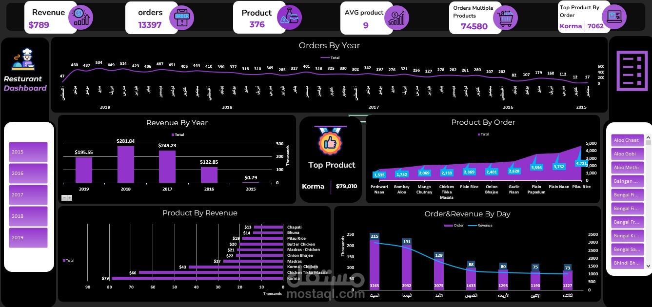 Dashboard EXCEl - داشبورد احترافية وتفاعلية لمطعم