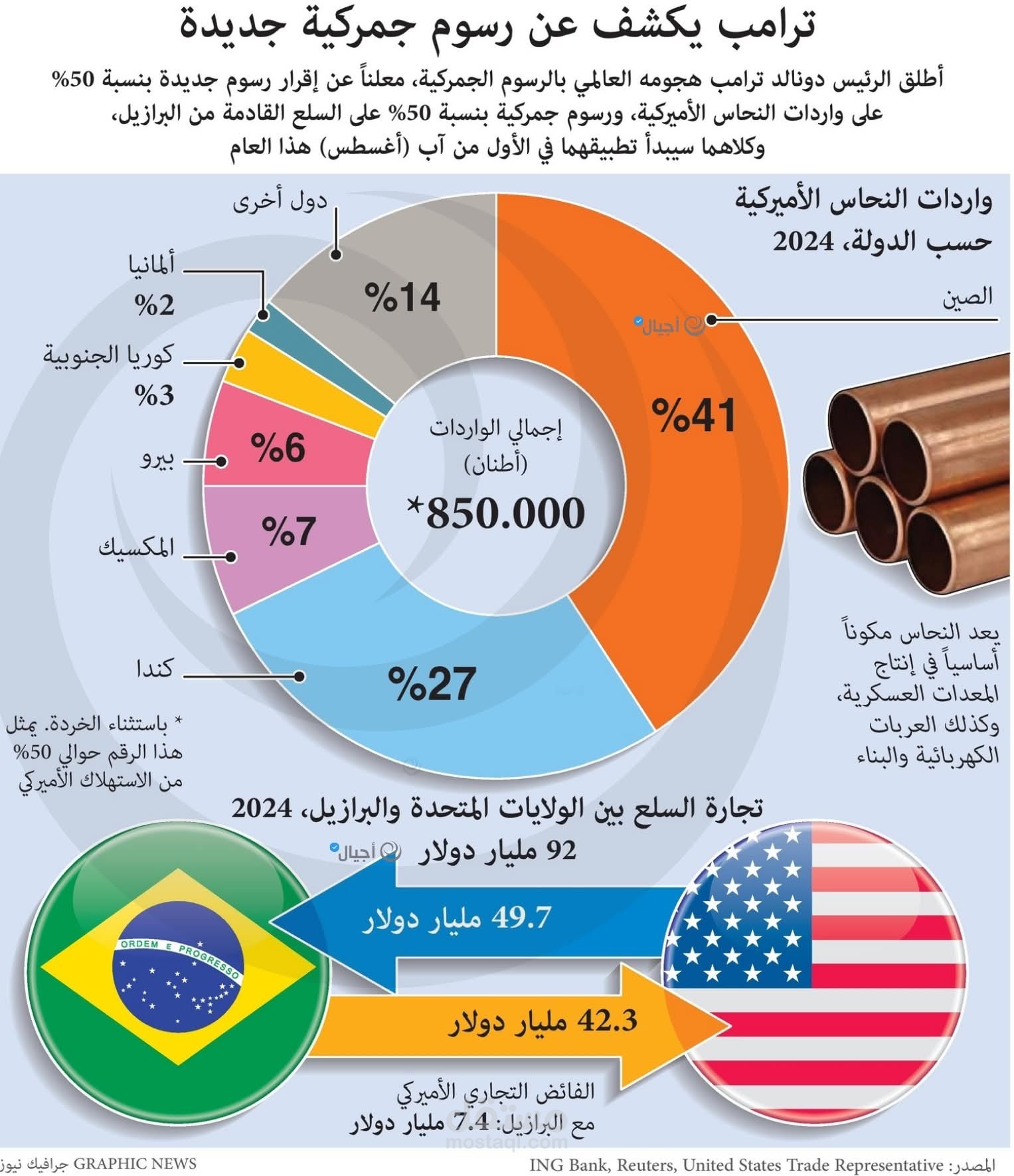 تبسيط المعلومات الاقتصادية المعقدة عبر رسوم بصرية واضحة.