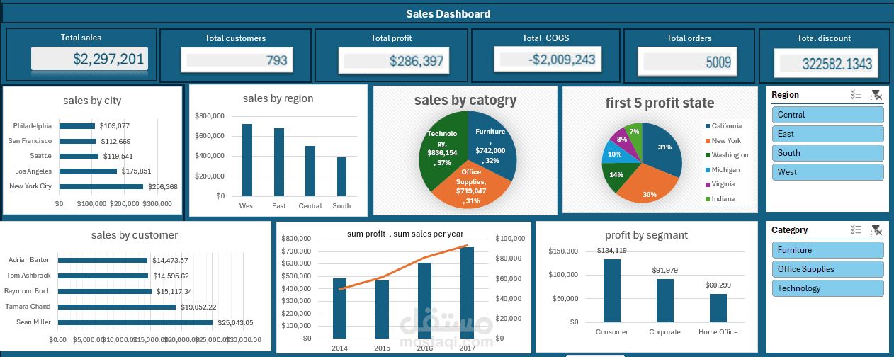 تحليل بيانات شركه سيارات ب استخدام tableau