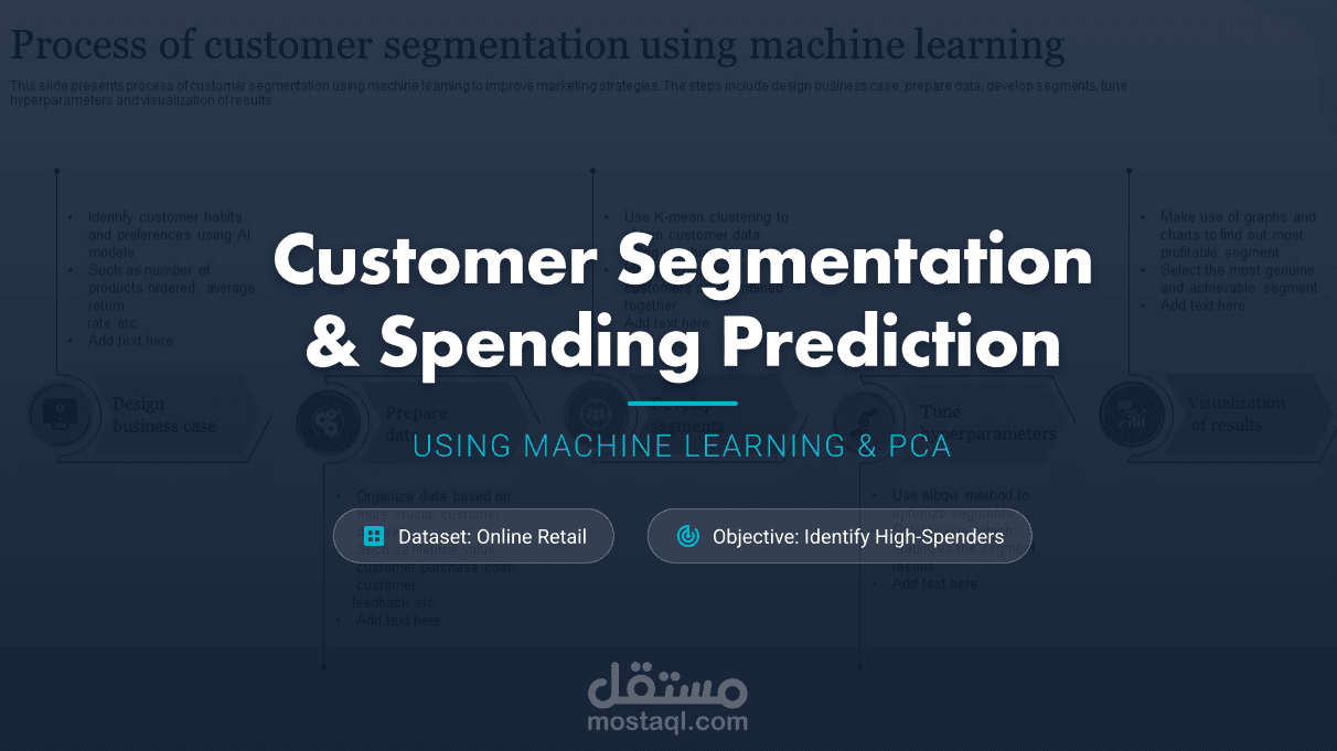 PowerPoint Customer Segmentation بيوضح تفاصيل مشروع machine learning بالتفصيل