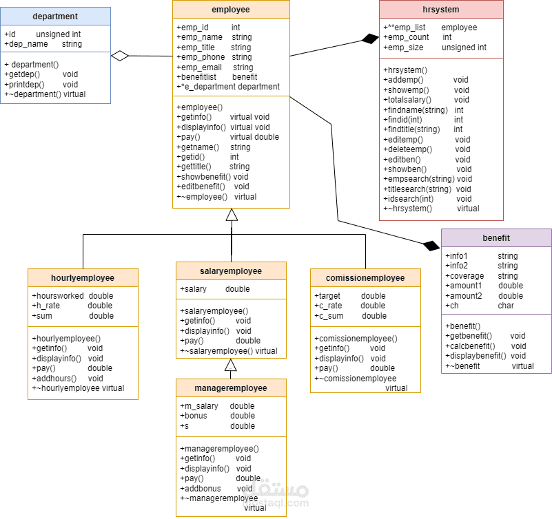 EmployeeManagementApp