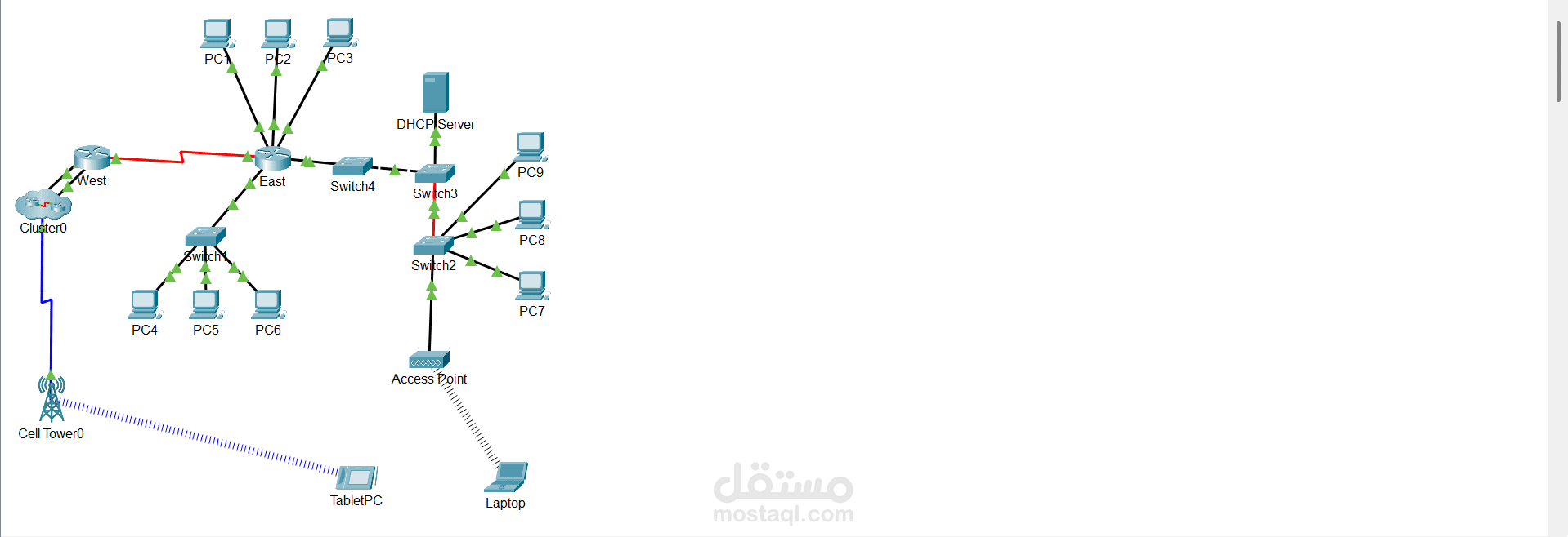 تصميم شبكة احترافية على Cisco Packet Tracer مع ربط الأجهزة وضبط الإعدادات