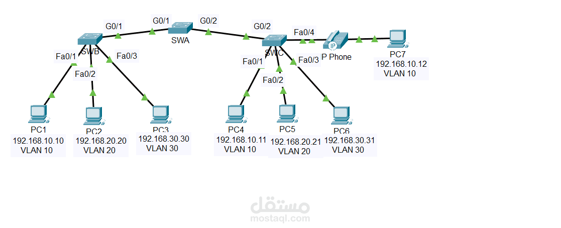 تنفيذ وإعداد VLANs و Trunking على Cisco Packet Tracer
