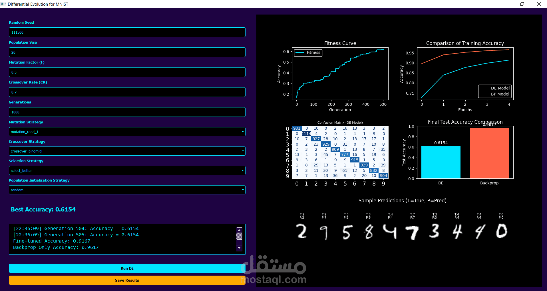 MNIST Digit Classifier