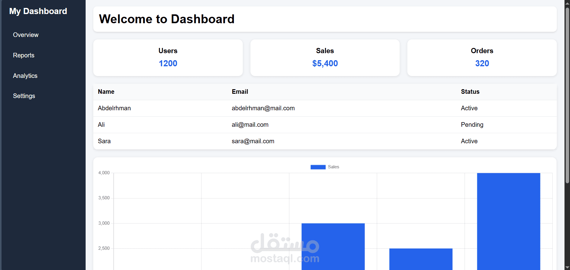 ِDashboard