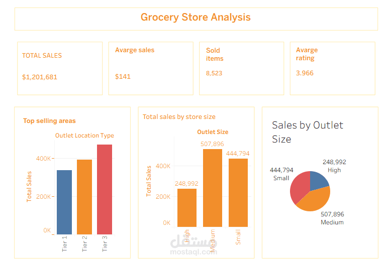 Grocery Store Analysis