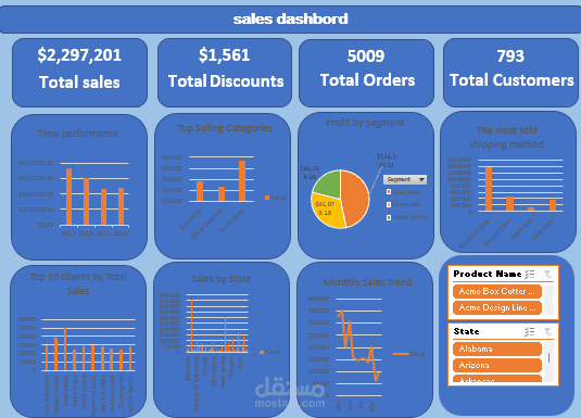 Sales Dashboard