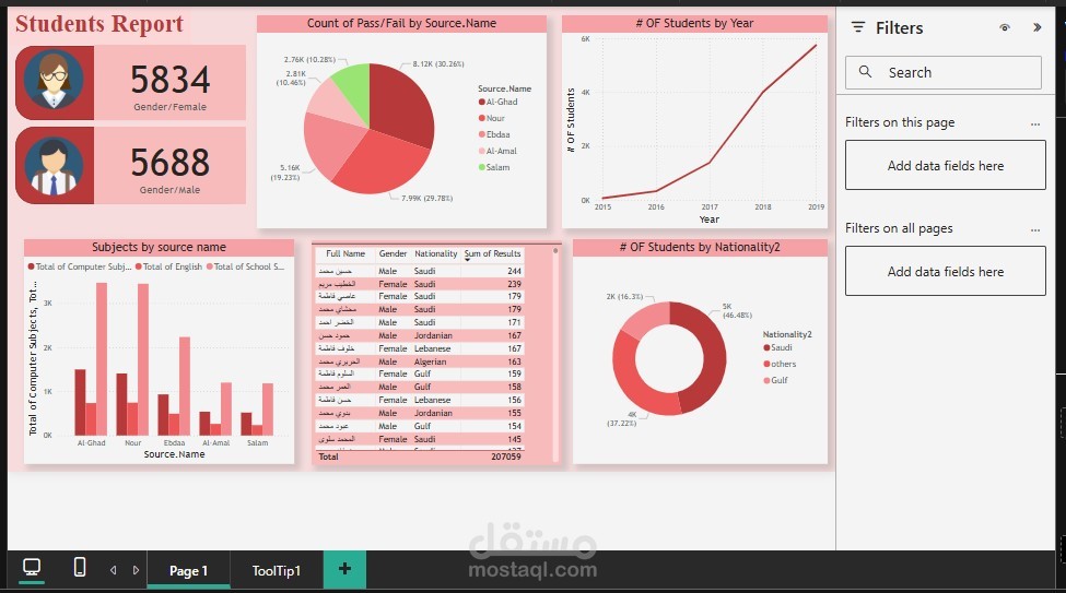PowerBi Dashboard
