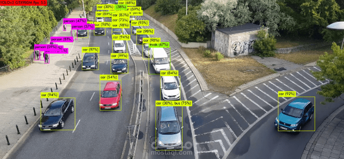Traffic Congestion Detection using YOLO