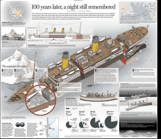 Titanic Life Prediction