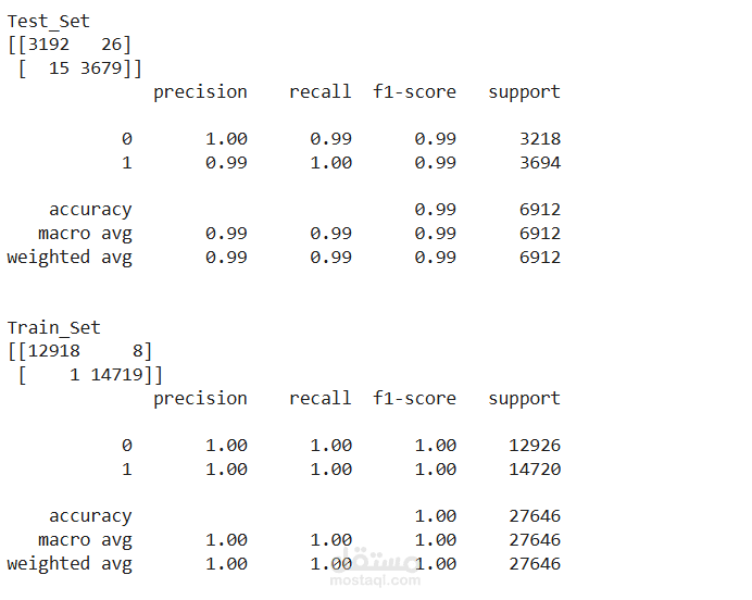 تحليل البيانات باستخدام خوارزمية XGBoost و خوارزمية أقرب الجيران (KNN Classifier) و  الانحدار اللوجستي (Logistic Regression)