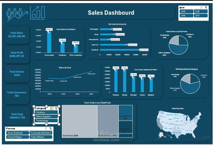 Sales Dashbourd by Excel