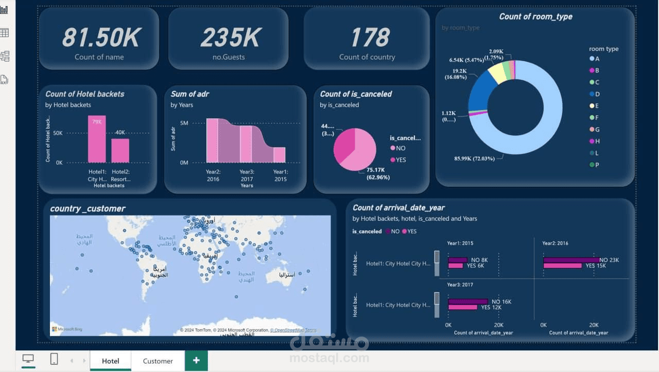 Hotel Booking Dashboard
