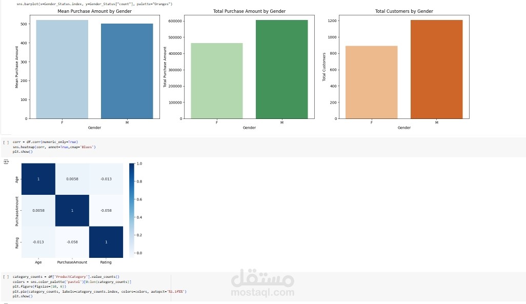 تحليل بيانات العملاء – Customers Data Analysis باستخدام Python