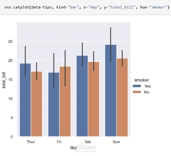 تحليل بيانات مرتبات العملاء باستخدام python
