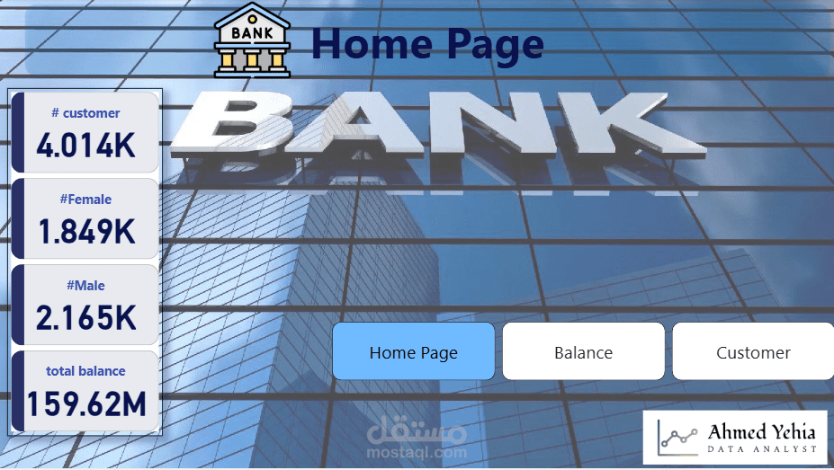 تحليل بيانات عملاء وموظفين احد البنوك باستخدام power bi