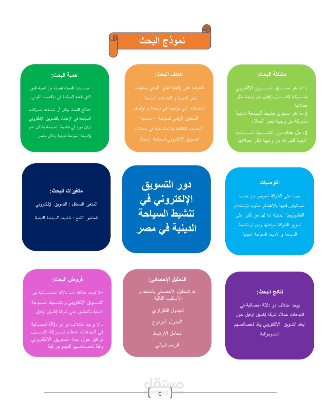مشروع التخرج