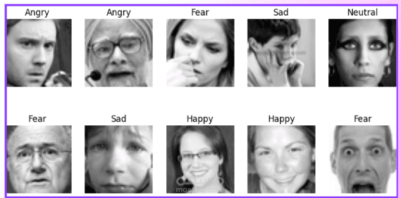 Emotion Detection using CNN (FER2013 Dataset)