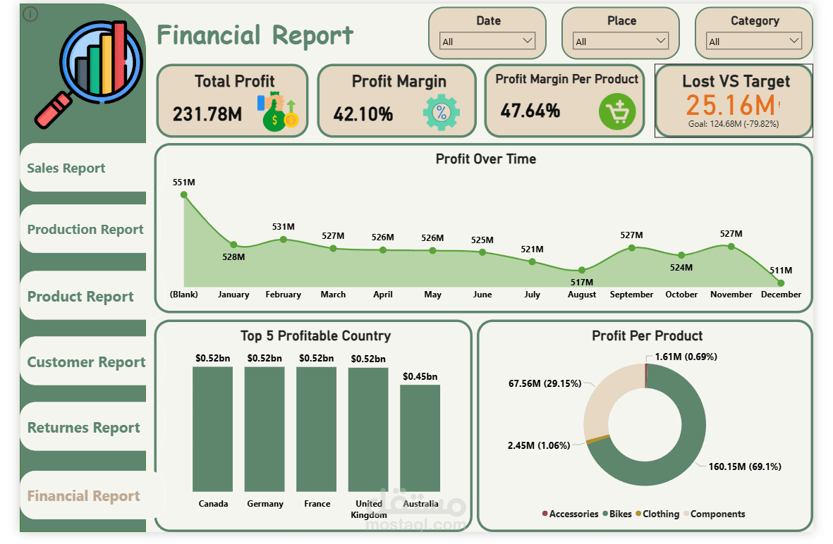 Financial Dashboard For Store