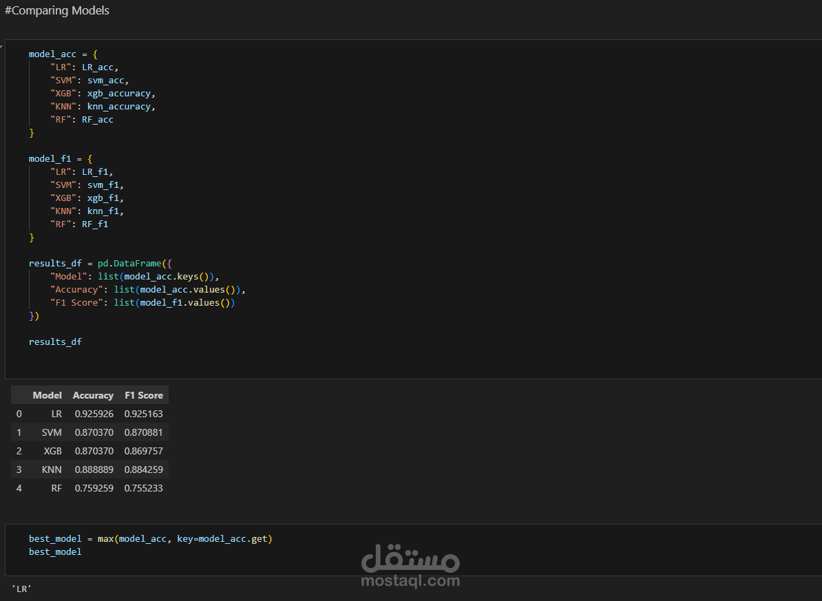 Simple ML Heart Disease Prediction Model