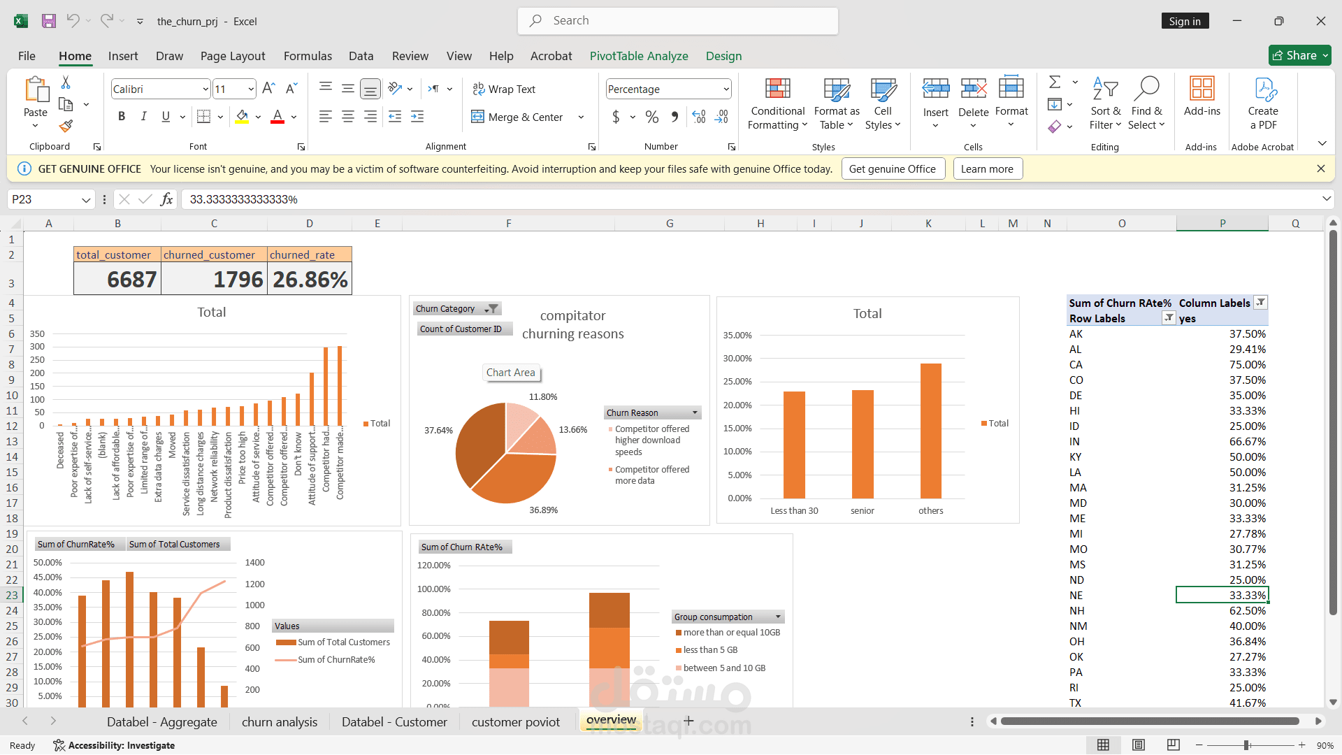 customer churn project