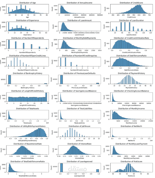 analyis data