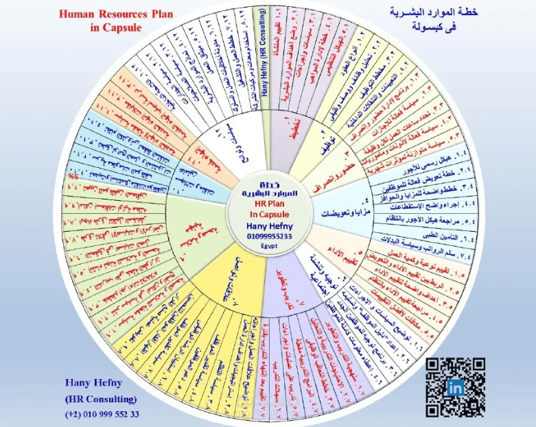 خطة الموارد البشرية