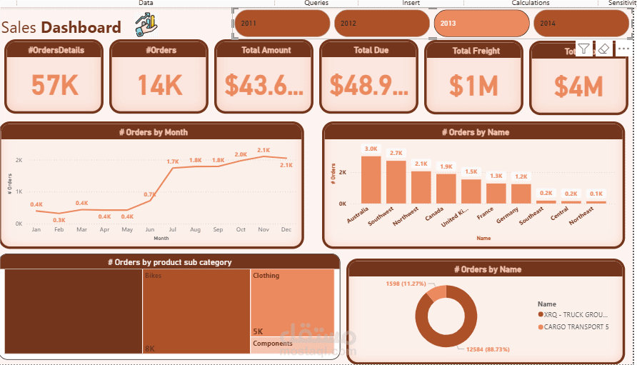 Power BI Interactive Sales Performance Dashboard (2011–2014)