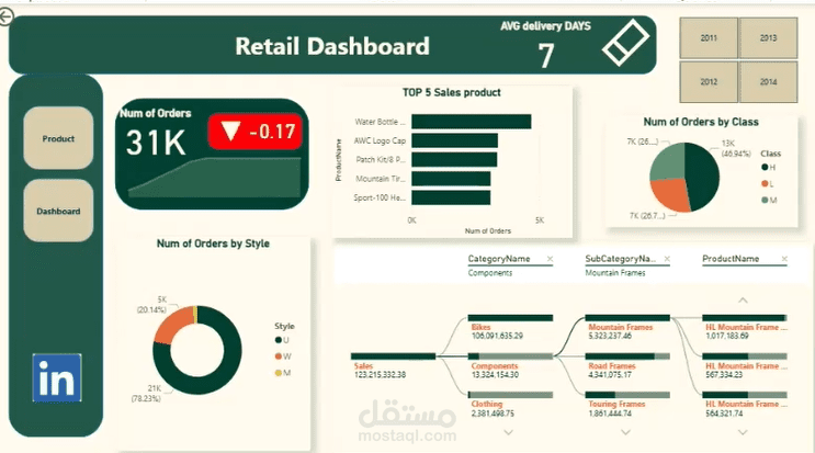Power BI Project