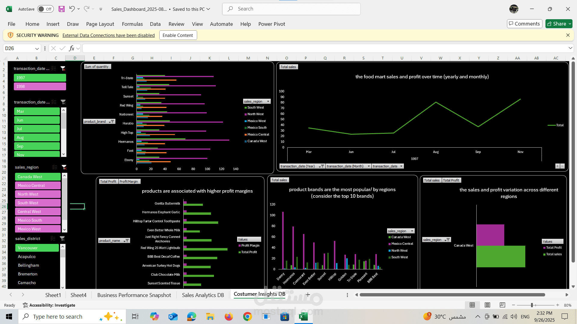 Sales Trend &Customer Behavior Report