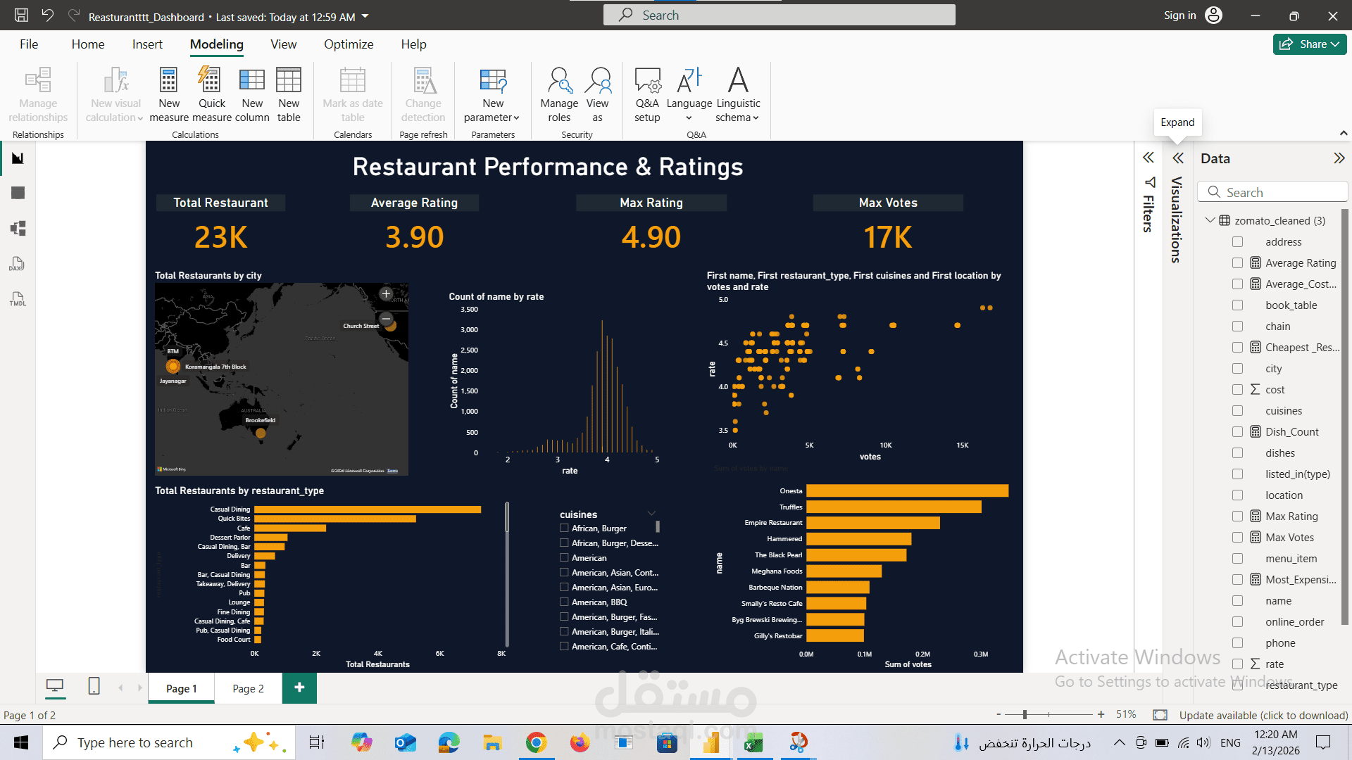 Restaurant Performance & Ratings