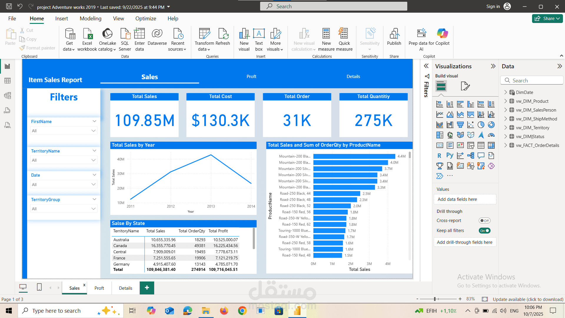Adventure Works Dashboard