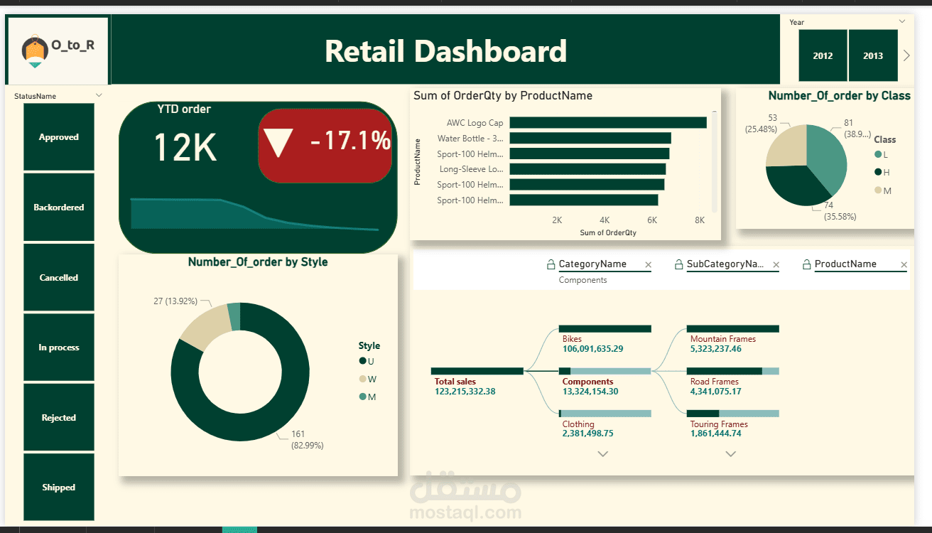 داشبورد لتحليل اتجاه المبيعات