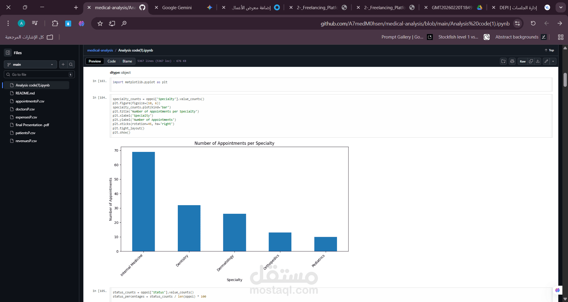 تحليل المجال الطبى