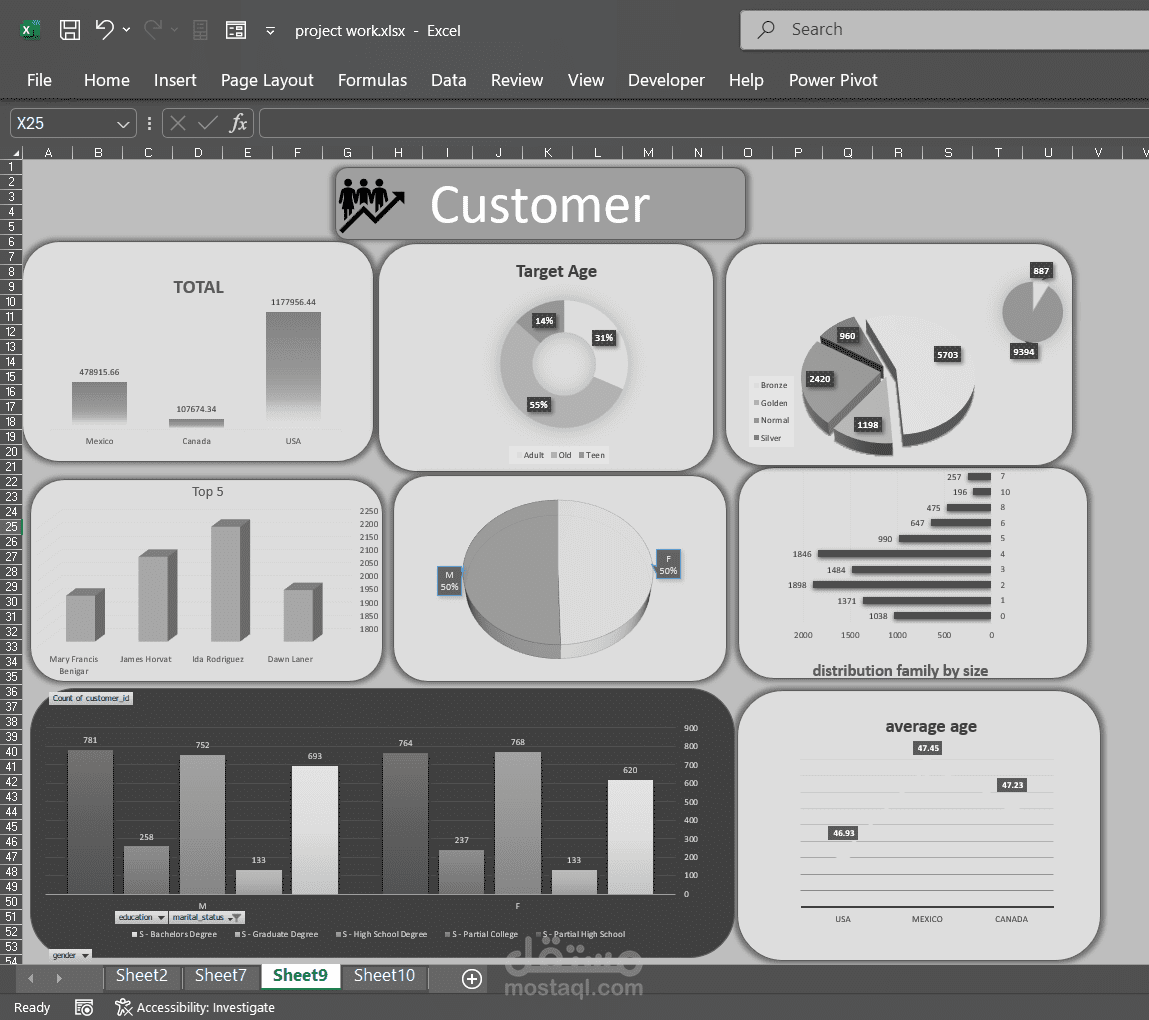 تحليل مبيعات باستخدام exel