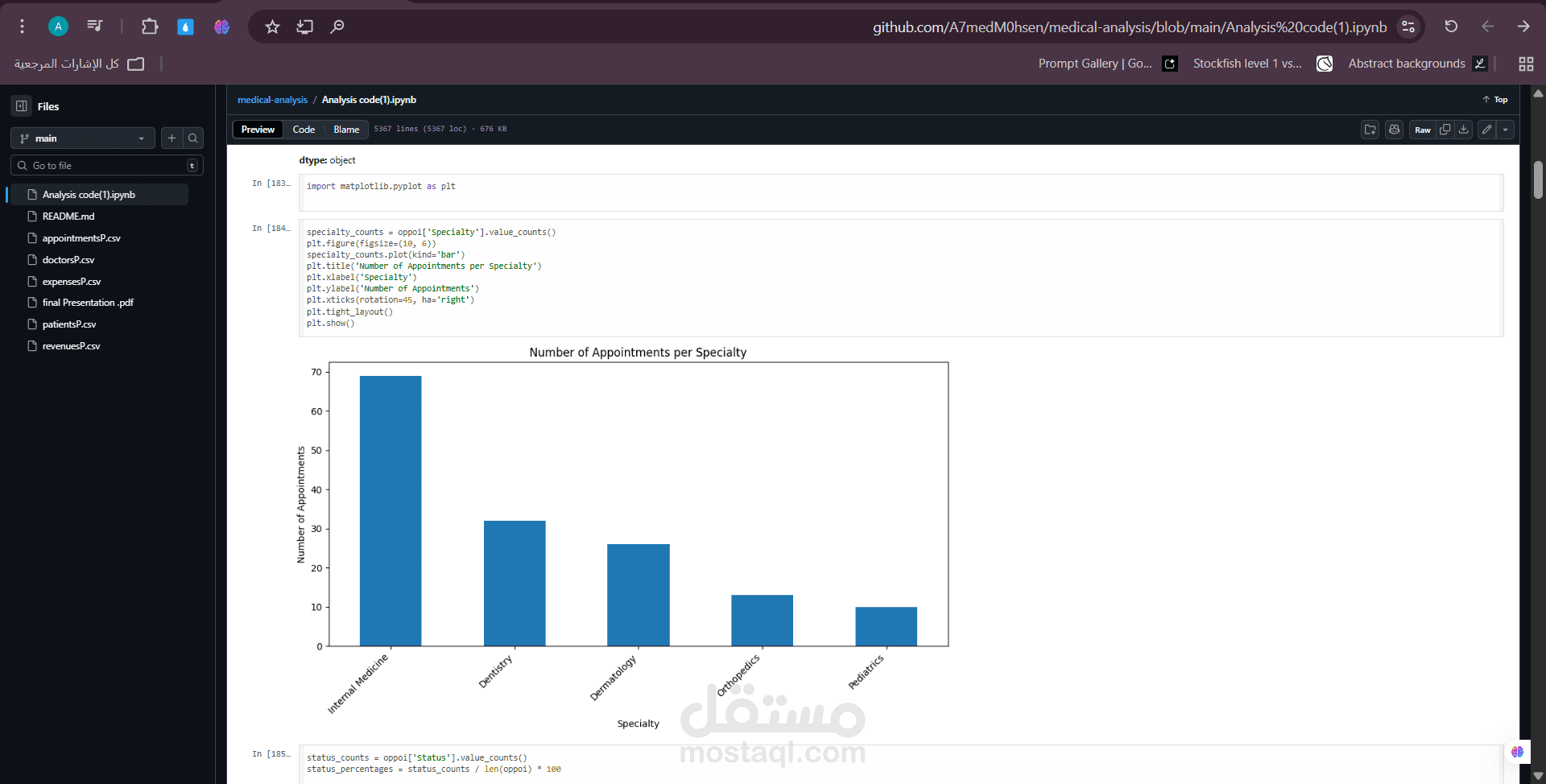 تحليل المجال الطبى