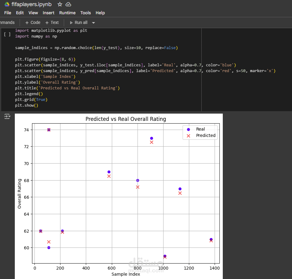 Player Rating Prediction using Machine learning