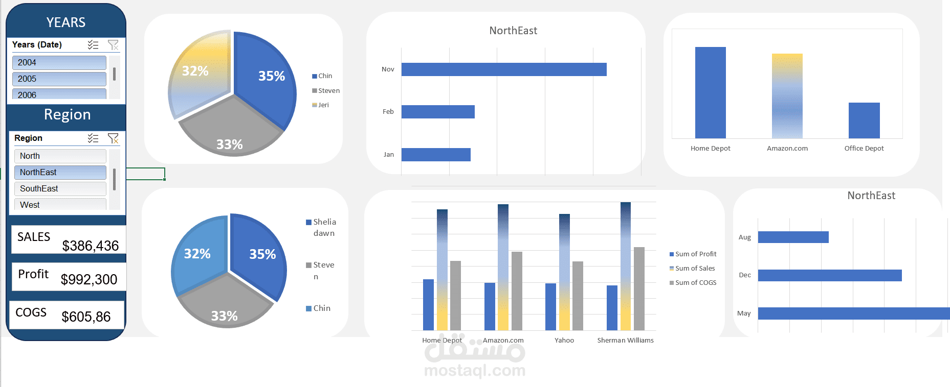 Metrics & Sales Analysis