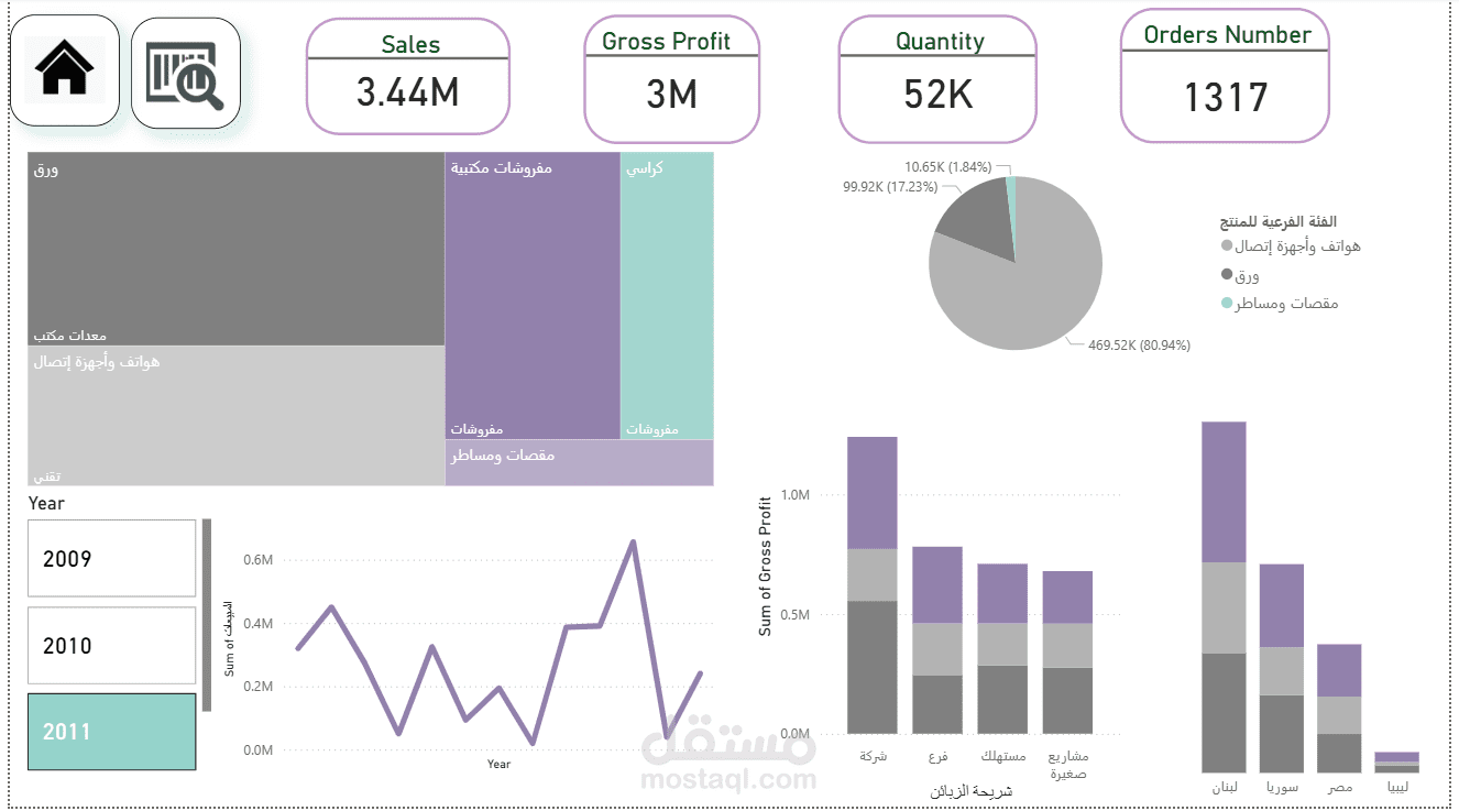 Overview and Metrics