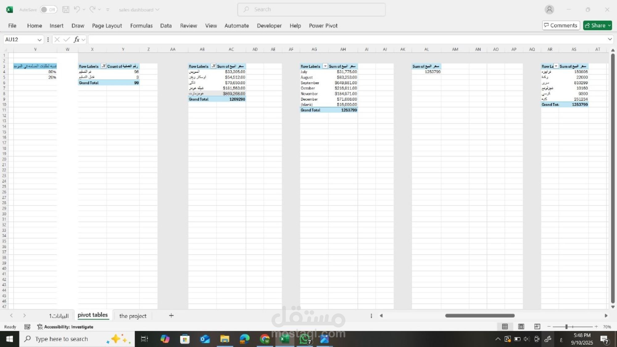 عمل pivot tables لاهم ال kpis المطلوبه  من العميل
