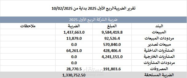 إقرار ضريبة القيمة المضافة لشركة ناشئة