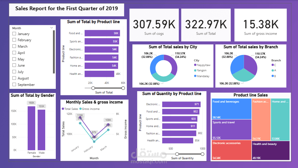 Sales Dashboard