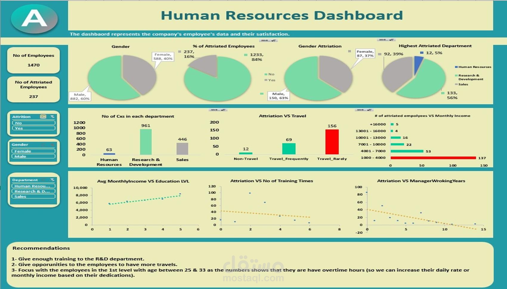 تصميم داشبورد تفاعلية بشكل احترافي - Excel Dashboard / Power BI Dashboard