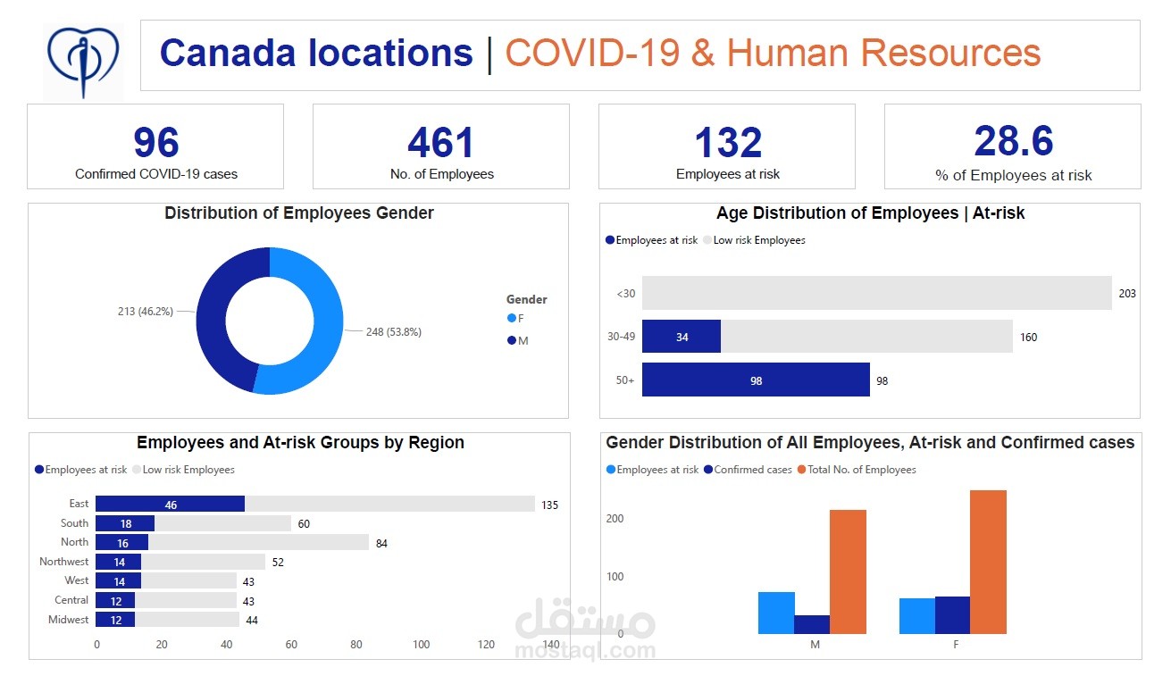 HR Dashboard Analysis باستخدام الاكسيل